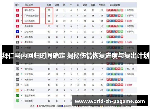 拜仁马内回归时间确定 揭秘伤情恢复进度与复出计划