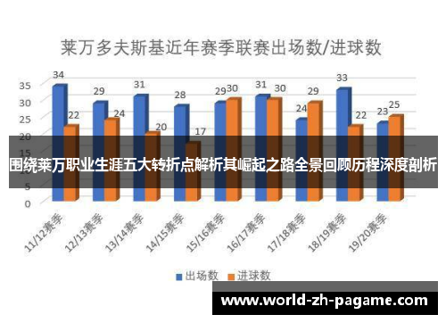 围绕莱万职业生涯五大转折点解析其崛起之路全景回顾历程深度剖析