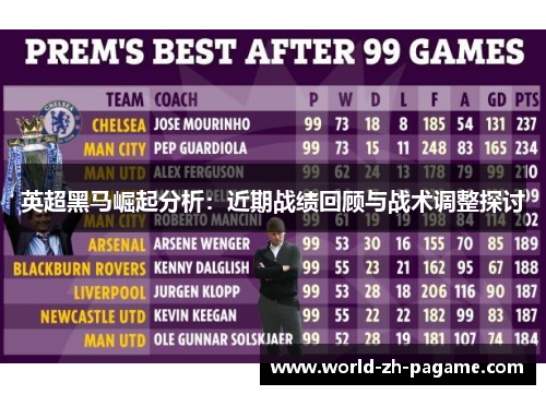 英超黑马崛起分析：近期战绩回顾与战术调整探讨