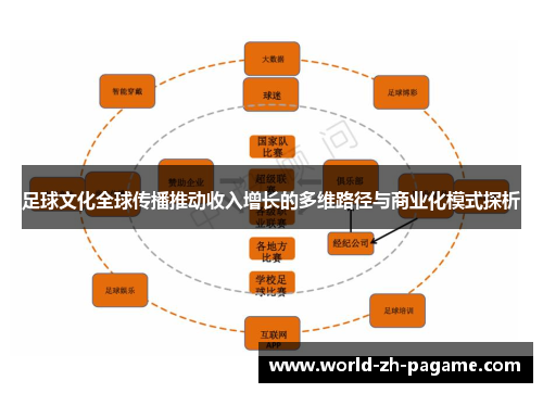 足球文化全球传播推动收入增长的多维路径与商业化模式探析
