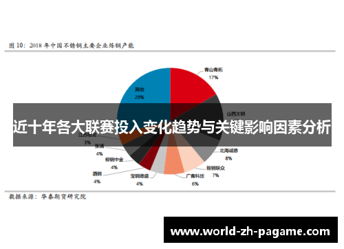 近十年各大联赛投入变化趋势与关键影响因素分析