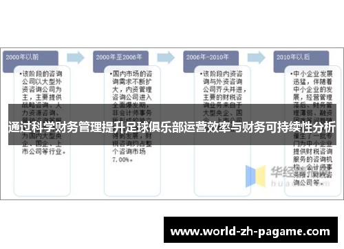 通过科学财务管理提升足球俱乐部运营效率与财务可持续性分析