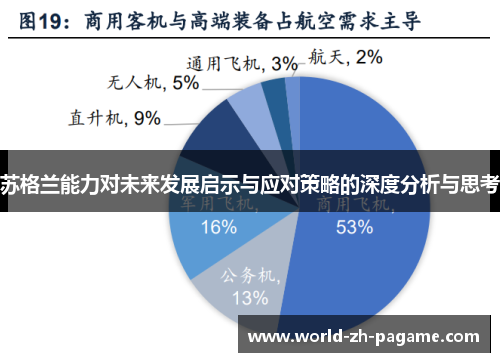 苏格兰能力对未来发展启示与应对策略的深度分析与思考