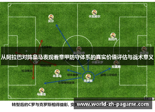 从阿拉巴对阵皇马表现看意甲防守体系的真实价值评估与战术意义