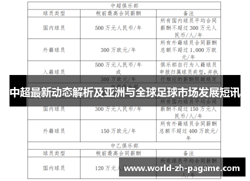 中超最新动态解析及亚洲与全球足球市场发展短讯
