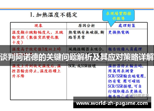 谈判阿诺德的关键问题解析及其应对策略详解