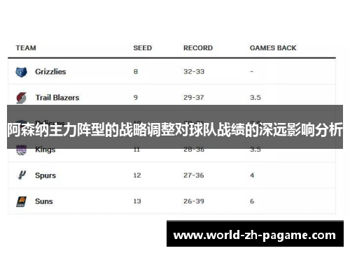 阿森纳主力阵型的战略调整对球队战绩的深远影响分析